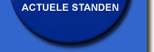 Actuele grondwaterstanden
